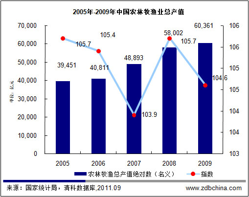 清科观察：游走于传统和现代之间 农业怎样华丽转身