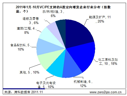 清科观察：PE掘金定向增发正当时 险企系表现抢眼